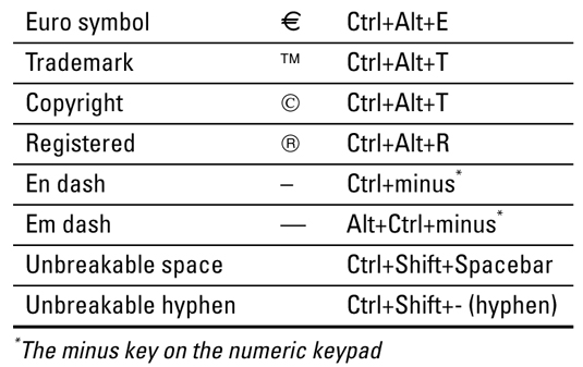 Word 2007 For LuckyTemplates Cheat Sheet