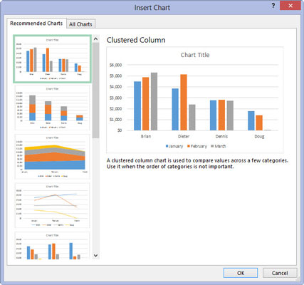 Kaip išsaugoti tinkintą diagramą kaip „Excel 2013“ šabloną