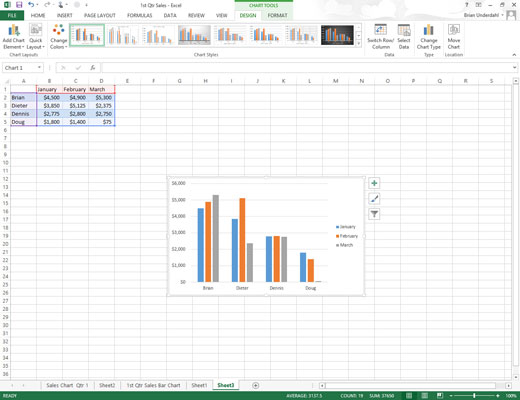 Kako shraniti prilagojen grafikon kot predlogo za Excel 2013