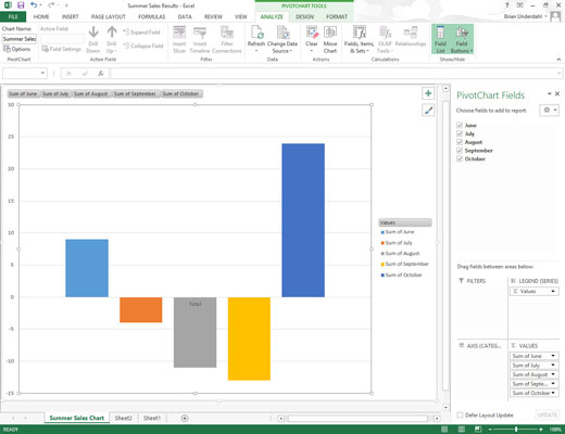 Kaip perkelti „Pivot“ diagramas „Excel 2013“.