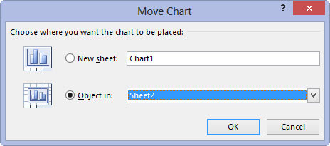 Hvordan flytte pivotdiagrammer til separate ark i Excel 2013