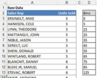 Naudokite histogramas, kad stebėtumėte dažnį „Excel“ informacijos suvestinėse