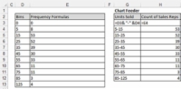 Brug histogrammer til at spore frekvens i Excel-dashboards