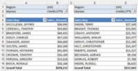 Koristite Excel zaokretne tablice da biste dobili prikaze odozgo i odozdo