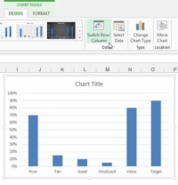 Luo luettelomerkkikaavio Excel-hallintapaneeleillesi