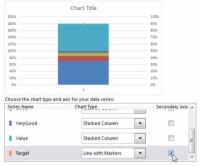 Izradite grafički prikaz za svoje Excel nadzorne ploče