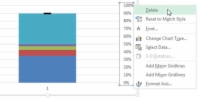 Krijoni një grafik plumbash për panelet tuaja të Excel