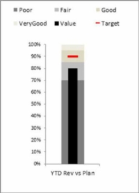 Izveidojiet aizzīmju diagrammu saviem Excel informācijas paneļiem