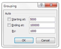 Lag et histogram med en pivottabell for Excel-dashbord