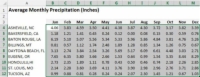 Kaip sukurti „Sparklines“ „Excel“ informacijos suvestinėse