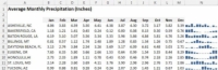 Com crear Sparklines als vostres taulers d'Excel