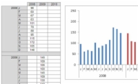 Kā Excel pārskatos izveidot paralēlus laika salīdzinājumus