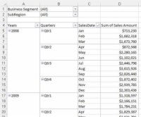 Kurkite „Pivot“ lentelės rodinius pagal mėnesį, ketvirtį, metus „Excel“ ataskaitoms