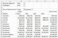 Kurkite „Pivot“ lentelės rodinius pagal mėnesį, ketvirtį, metus „Excel“ ataskaitoms