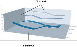 Hvordan endre fargen eller fonten til et PowerPoint 2007-diagram