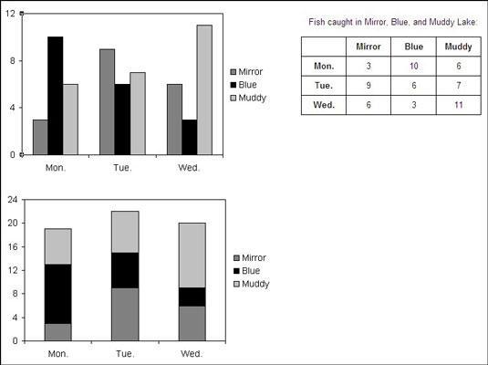 Hvordan legge til et bilde i et PowerPoint 2007-diagram