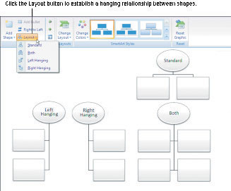 Tilføj figurer til organisationsdiagrammer i PowerPoint 2007