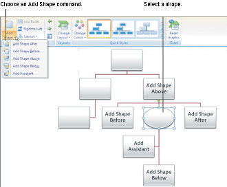 Добавете фигури към организационни диаграми в PowerPoint 2007