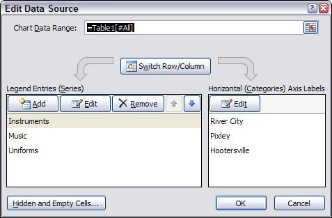 Pagrįskite savo PowerPoint 2007 diagramą skirtingais duomenimis