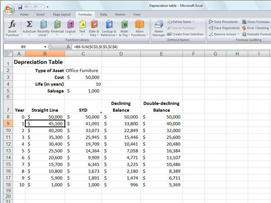 Turto nusidėvėjimas naudojant „Excel 2007“ SLN, SYD, DB ir DDB funkcijas