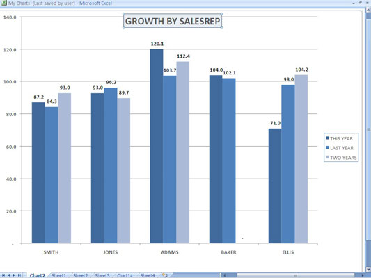 Sådan tilføjes dataetiketter til et diagram i Excel 2007