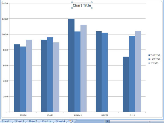 Kako dodati naslove u Excel 2007 grafikone