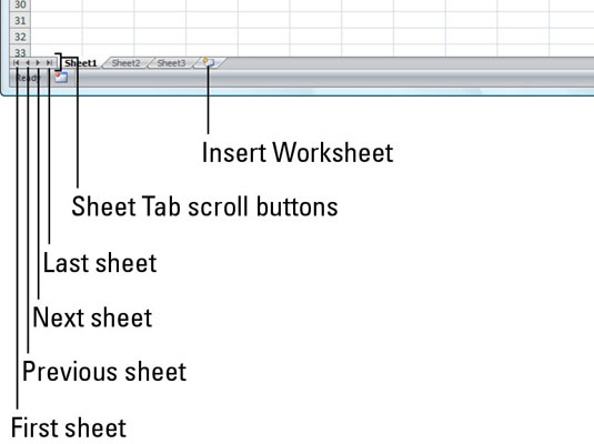 Navigācija Excel 2007s darblapu cilnēs