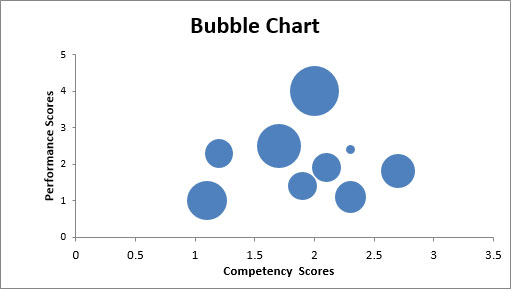 10 „Excel“ diagramų tipų ir kada juos naudoti