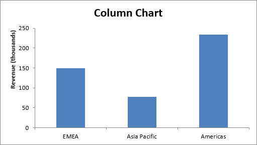 10 Excel diagrammu veidi un kad tos izmantot