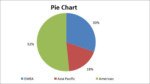 10 Excel diagrammu veidi un kad tos izmantot