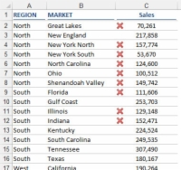 Begræns ikoner fra ikonsættet på dit Excel-dashboard