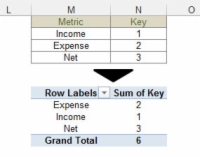 Kaip naudoti pjaustytuvus kaip formų valdiklius „Excel“ informacijos suvestinėse