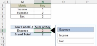 Kaip naudoti pjaustytuvus kaip formų valdiklius „Excel“ informacijos suvestinėse