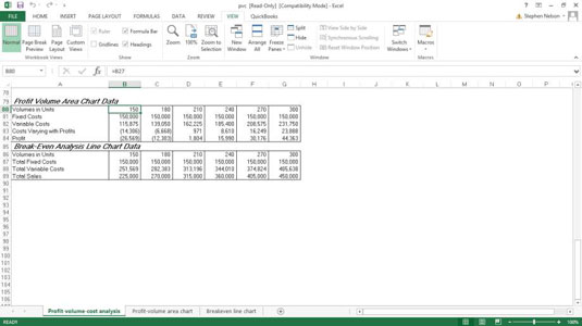 2 QuickBooks peļņas-apjoma-izmaksu diagrammas un saistītie dati