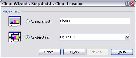 Placera diagram i Excel