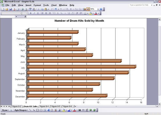 Col·locació de gràfics en Excel