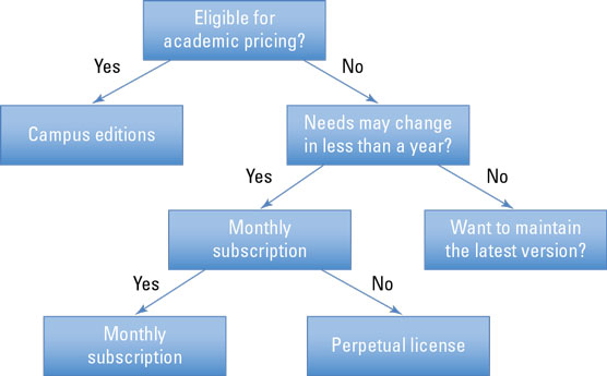 4 SPSS Statistics Lisensalternativer