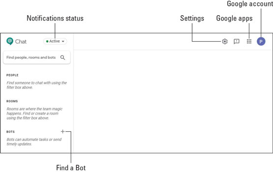 Chatovanie v štýle G Suite