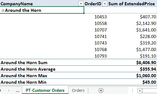 Práce s mezisoučty kontingenční tabulky Excel