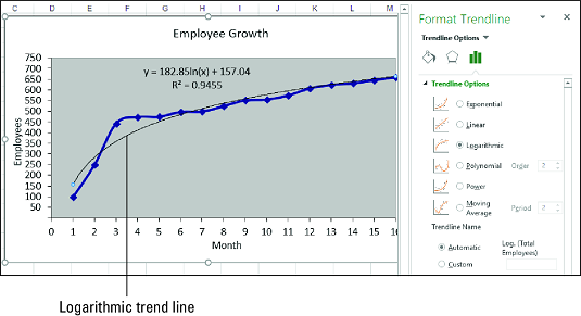 Tendencijos linijų braižymas programoje „Excel“.