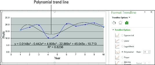 Tendenču līniju zīmēšana programmā Excel