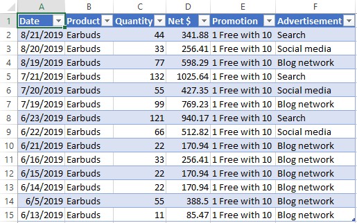 10 tapaa parantaa Excel-pivot-taulukkoa