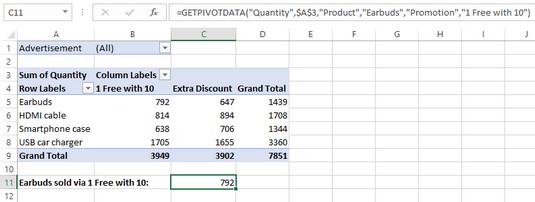 10 måter å heve Excel-pivottabellspillet ditt