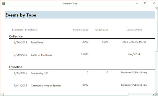 Mikä on Microsoft Access ja mihin käytät sitä?