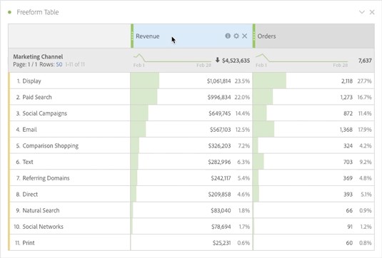 Adobe Analytics LuckyTemplatesi petulehe jaoks