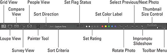 Cheat Sheet za Adobe Photoshop Lightroom Classic za LuckyTemplates