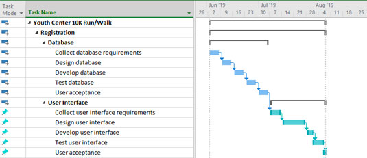 Projektitietojen syöttäminen Microsoft Project 2019:ään