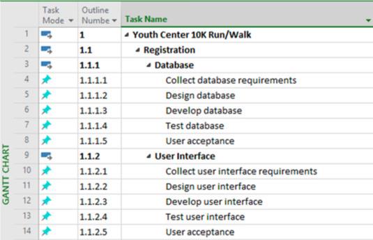 Ako zadať informácie o projekte do programu Microsoft Project 2019