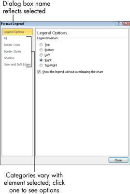 För seniorer: Hur man formaterar ett Excel-diagram