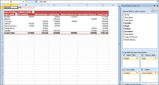 Hvordan formatere en Excel 2010-pivottabell